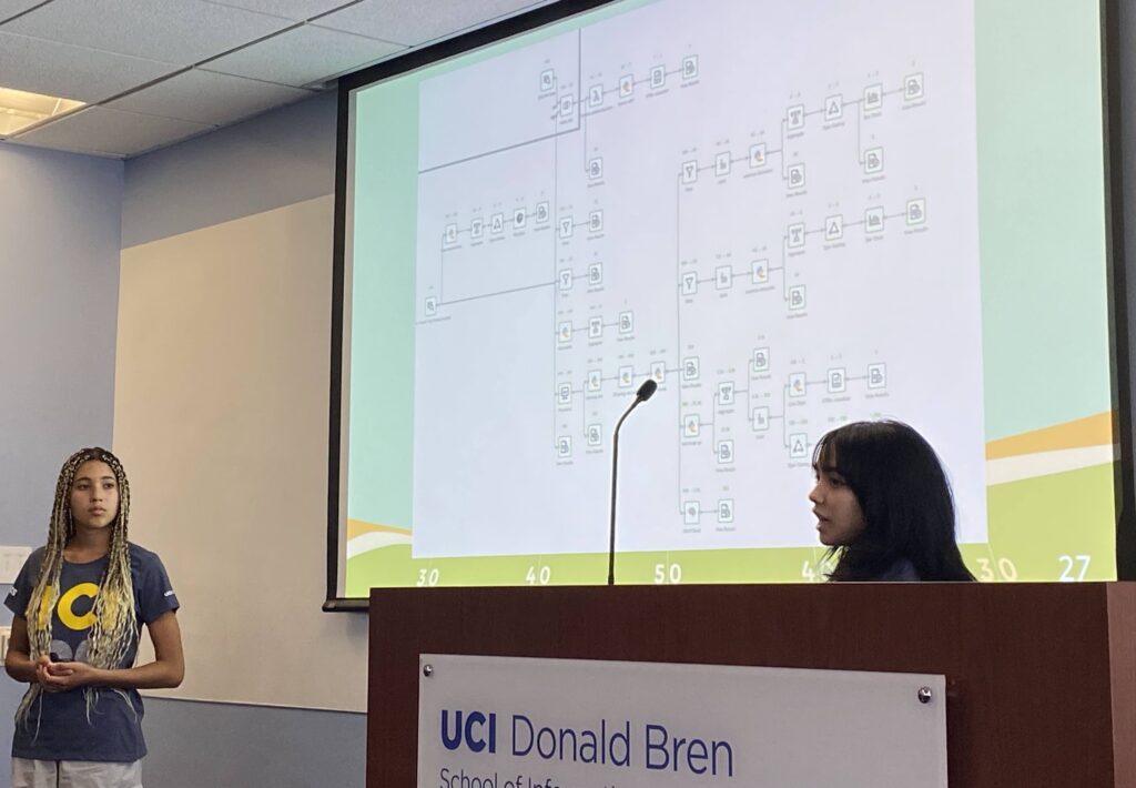 o students standing in front of a large screen showing their workflow.